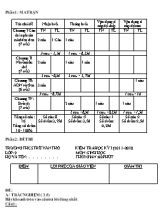 Đề thi học kì I Sinh học lớp 9 - Năm học 2011-2012 - Trường THCS Trừ Văn Thố